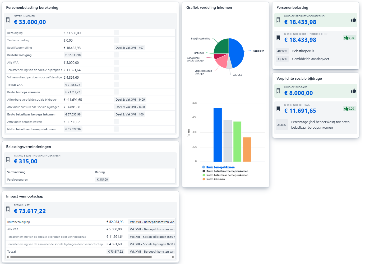 PIPPA personenbelasting dashboard